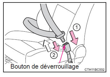 Pour une utilisation en toute sécurité