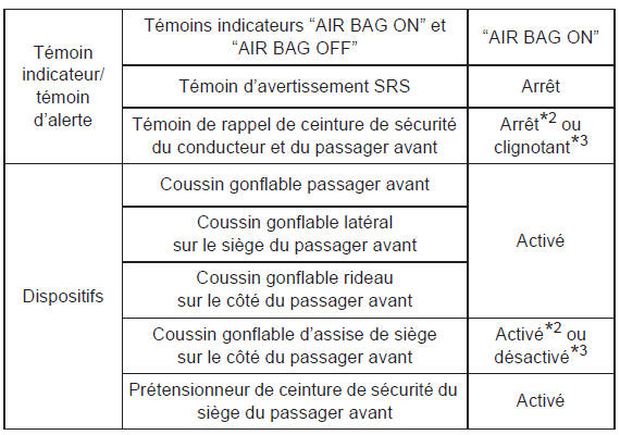 Pour une utilisation en toute sécurité