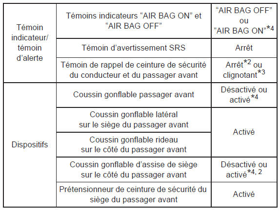 Pour une utilisation en toute sécurité