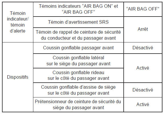 Pour une utilisation en toute sécurité