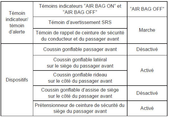 Pour une utilisation en toute sécurité