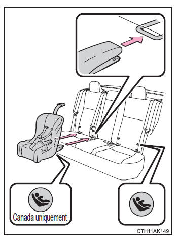 Pour une utilisation en toute sécurité