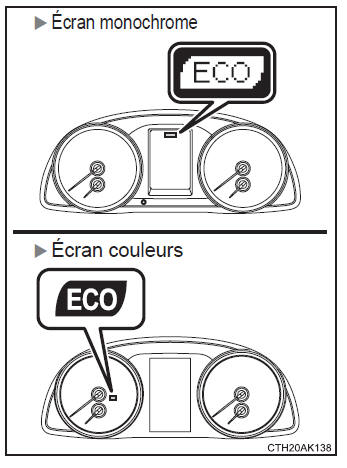 Indicateur d'éco-conduite (véhicules équipés d'une transmission à variation continue)