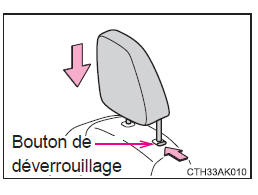 Réglage des sièges