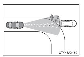 Utilisation des systèmes d'aide à la conduite