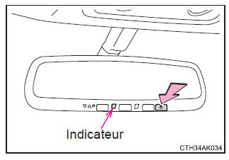 Réglage du volant et des rétroviseurs