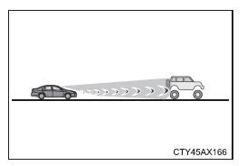 Utilisation des systèmes d'aide à la conduite