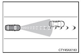 Utilisation des systèmes d'aide à la conduite