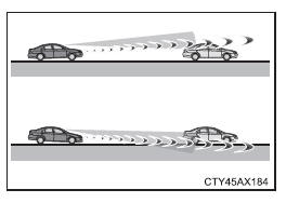 Utilisation des systèmes d'aide à la conduite