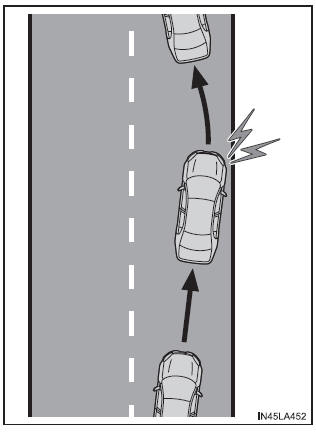 Utilisation des systèmes d'aide à la conduite