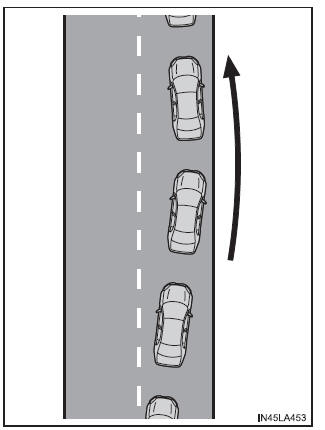 Utilisation des systèmes d'aide à la conduite