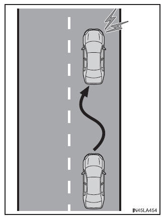 Utilisation des systèmes d'aide à la conduite