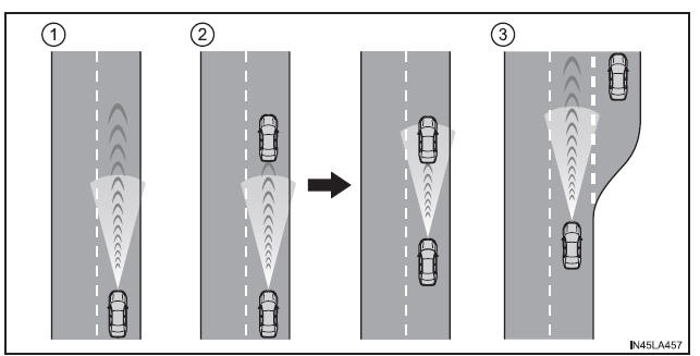 Utilisation des systèmes d'aide à la conduite