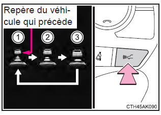 Utilisation des systèmes d'aide à la conduite