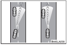 Utilisation des systèmes d'aide à la conduite