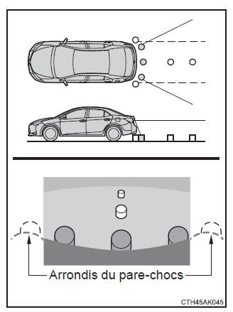 Utilisation des systèmes d'aide à la conduite