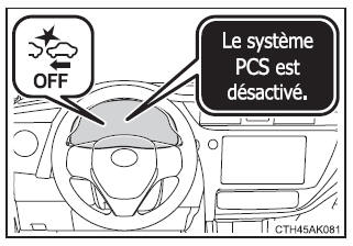 Utilisation des systèmes d'aide à la conduite