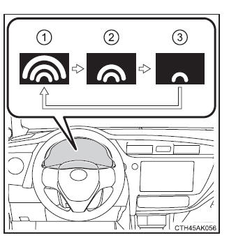 Utilisation des systèmes d'aide à la conduite