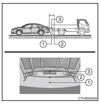 Utilisation des systèmes d'aide à la conduite