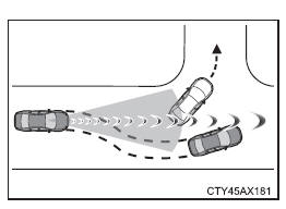 Utilisation des systèmes d'aide à la conduite