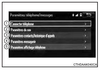 Téléphone Bluetooth