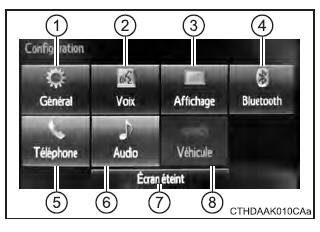 Menu de configuration 