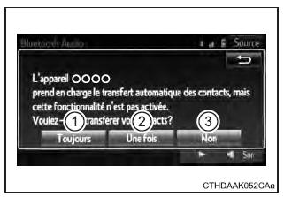 Téléphone Bluetooth