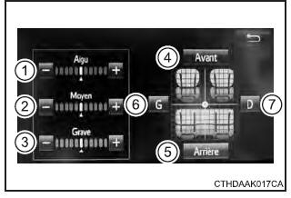 Utilisation du système Entune Audio