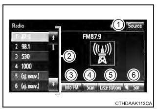 Utilisation de l'autoradio