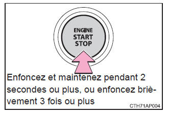 Si vous devez arrêter votre véhicule en urgence