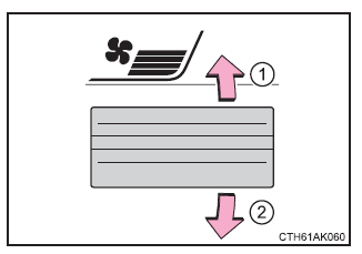 Utilisation du système de climatisation et du désembuage