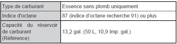 Caractéristiques techniques