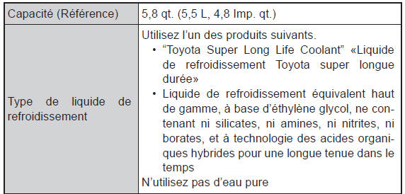 Caractéristiques techniques