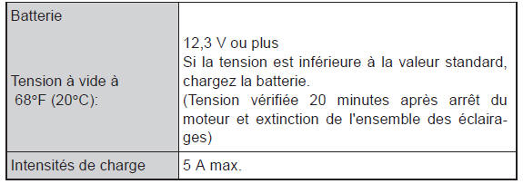 Caractéristiques techniques