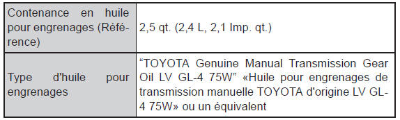 Caractéristiques techniques