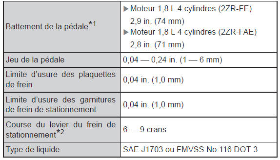 Caractéristiques techniques