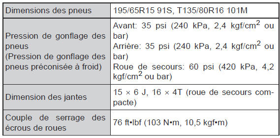 Caractéristiques techniques