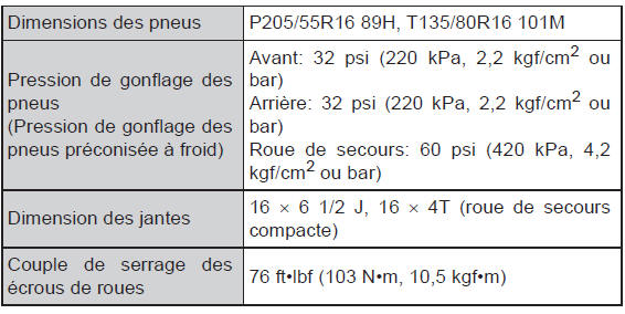 Caractéristiques techniques