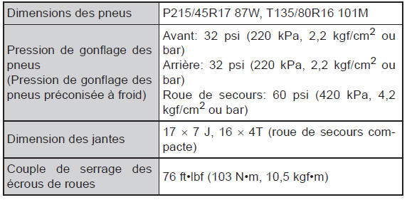 Caractéristiques techniques