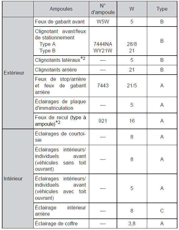 Caractéristiques techniques