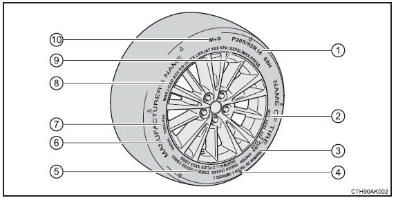 Caractéristiques techniques