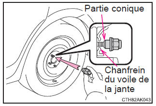 Mesures à prendre en cas d'urgence