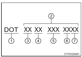 Caractéristiques techniques