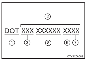 Caractéristiques techniques