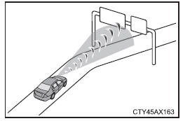 Utilisation des systèmes d'aide à la conduite