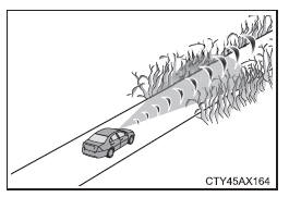 Utilisation des systèmes d'aide à la conduite