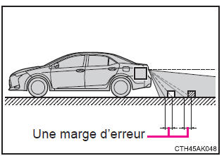 Utilisation des systèmes d'aide à la conduite