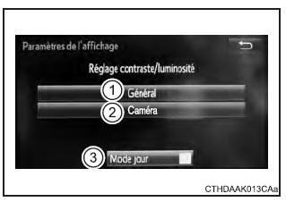 Réglages d'affichage