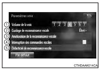 Réglages de la voix