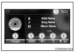 Fonctionnement du lecteur de CD